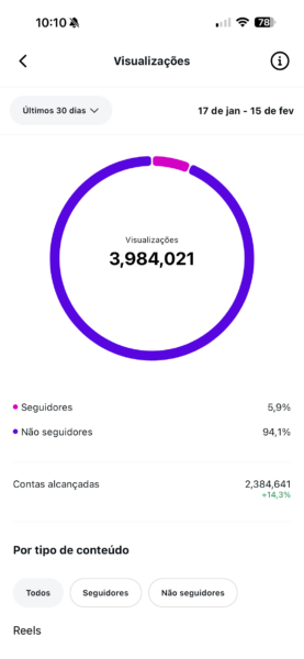 UGC / Content Creation / Social Media Influencer